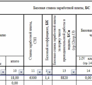 Вот она ставка