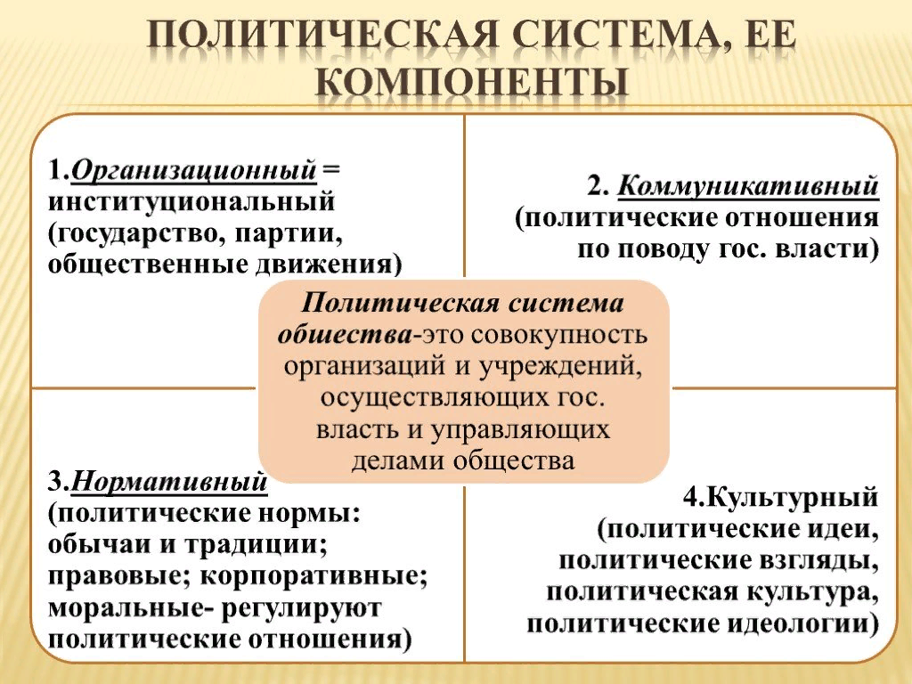 Функции партии в жизни общества и государства