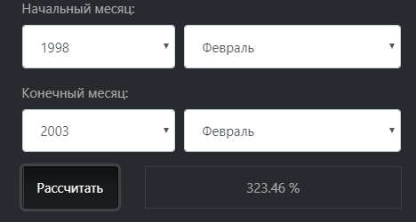 Сумма накопленной инфляции с 1998 по 2003. 