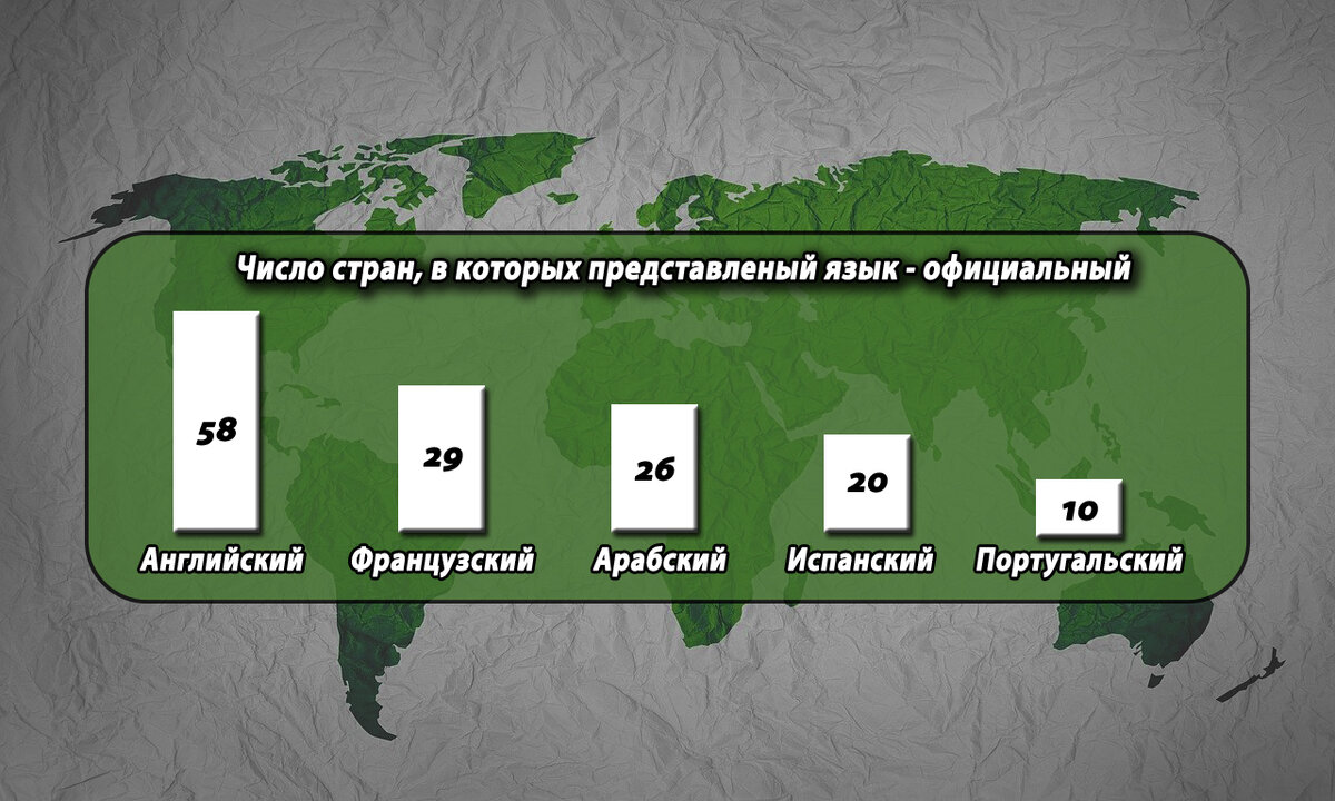 По числу говорящих ситуация несколько иная, естественно. Выполнено автором