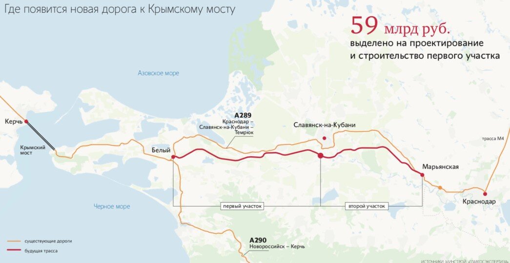 Новая трасса