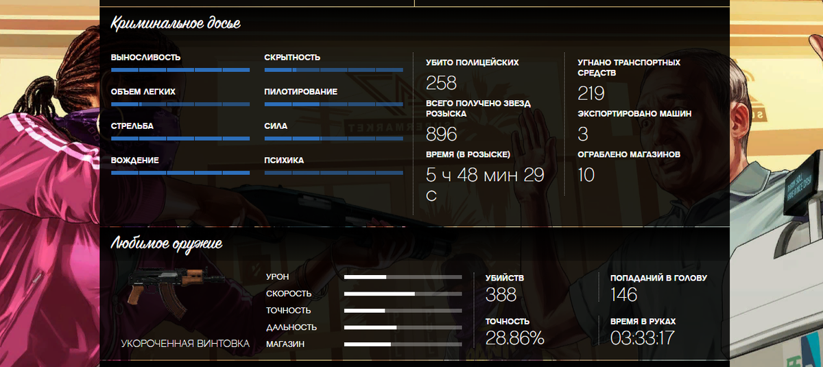 Личная статистика с сайта Rockstargames