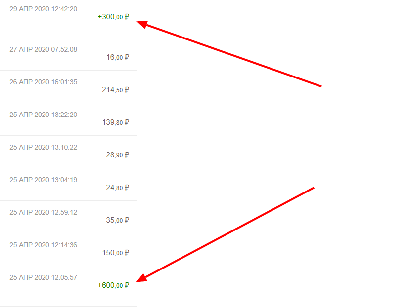 Скриншот операций по карте Сбербанка