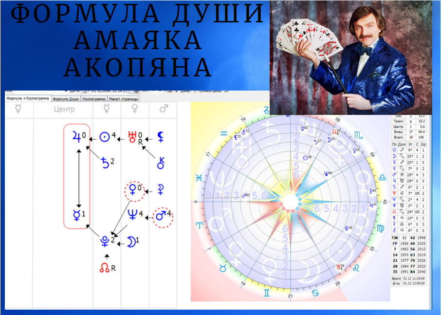 Формула души. Формулы души известных людей. Формула души знаменитостей. Формула души баллы