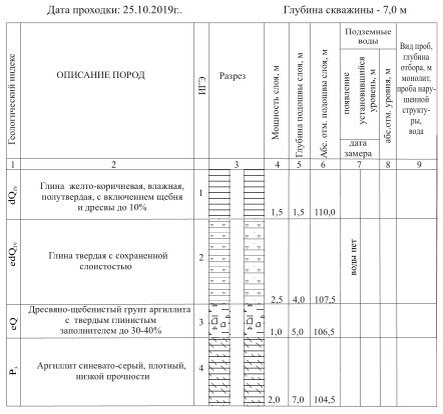 отчет изысканий скважина №2