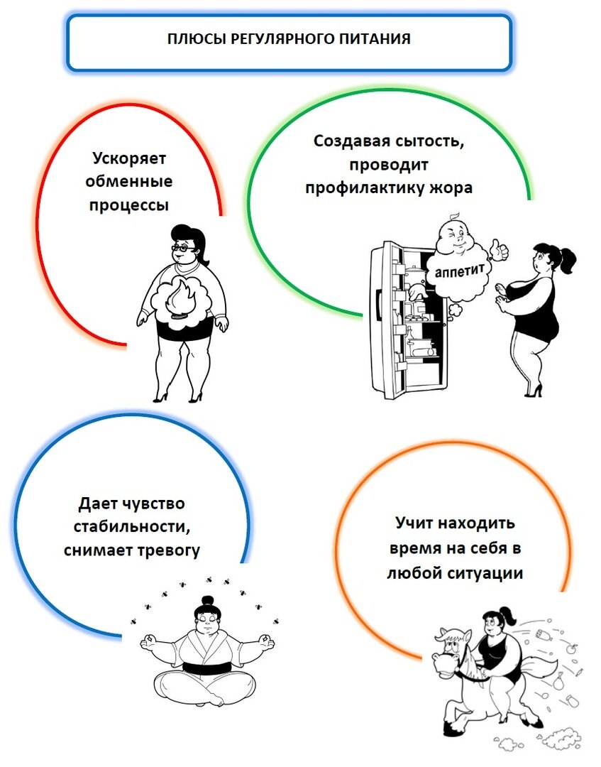 Лучшая схема интервального голодания