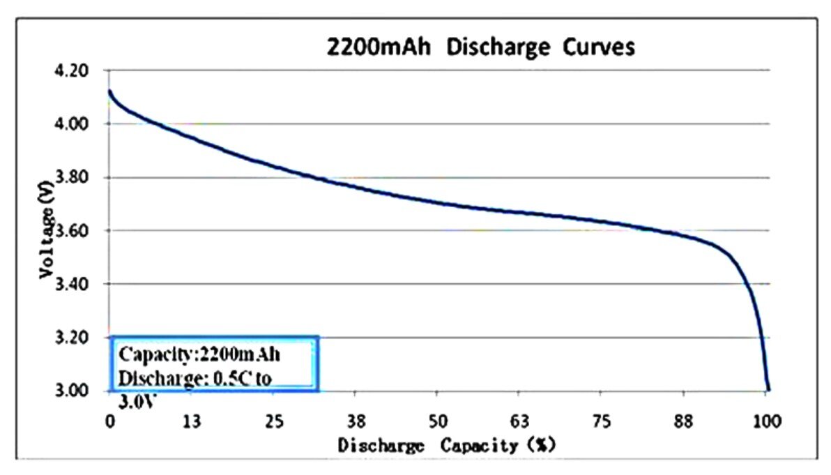 График предоставлен Чедом Кортни (Chad Courtney), Intel Corp.