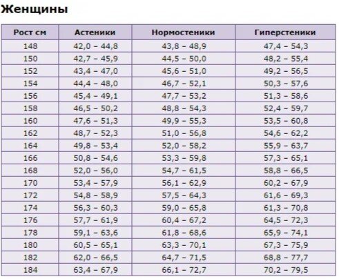 «Ничего не ем, а вес растет»: 9 неочевидных причин появления лишних килограммов