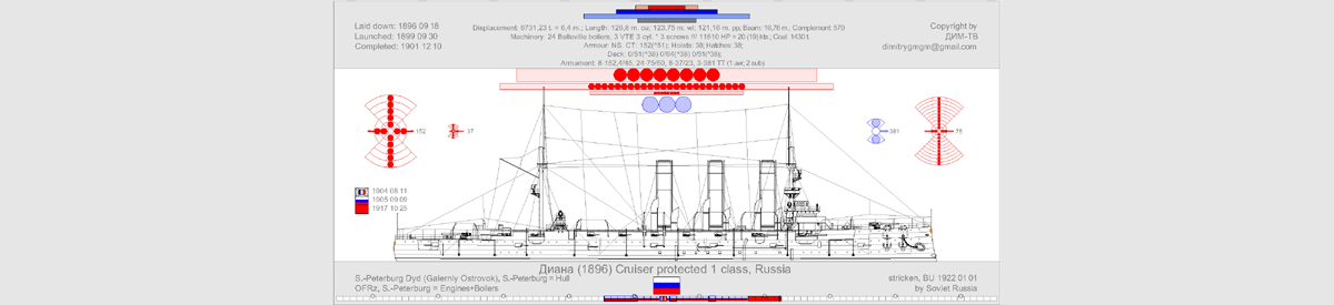 Крейсер "Диана"