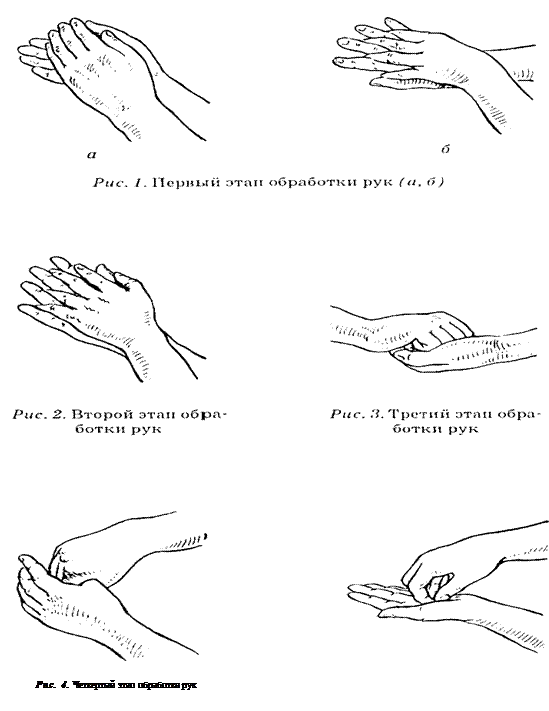 Гигиеническая обработка рук