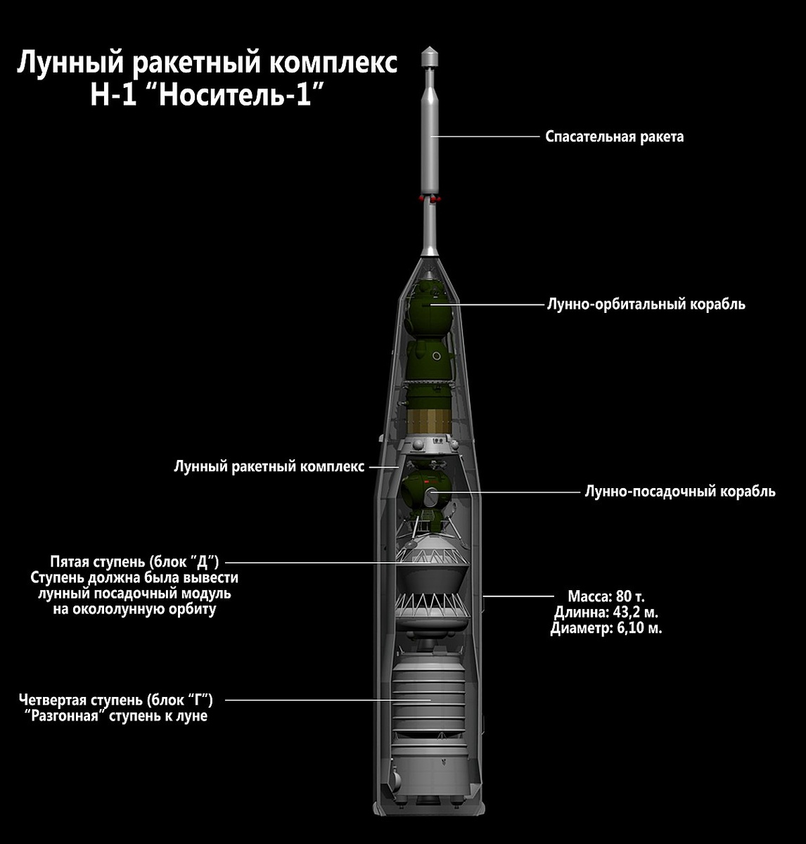 Советская Царь-ракета Н-1