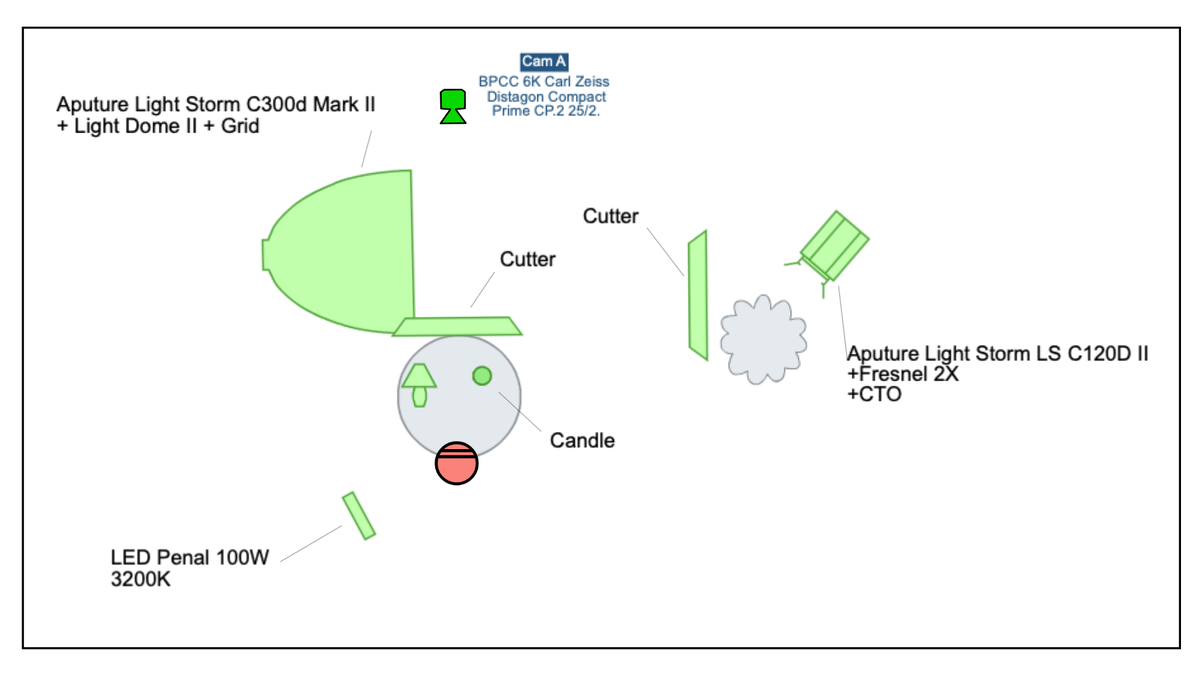Схема света