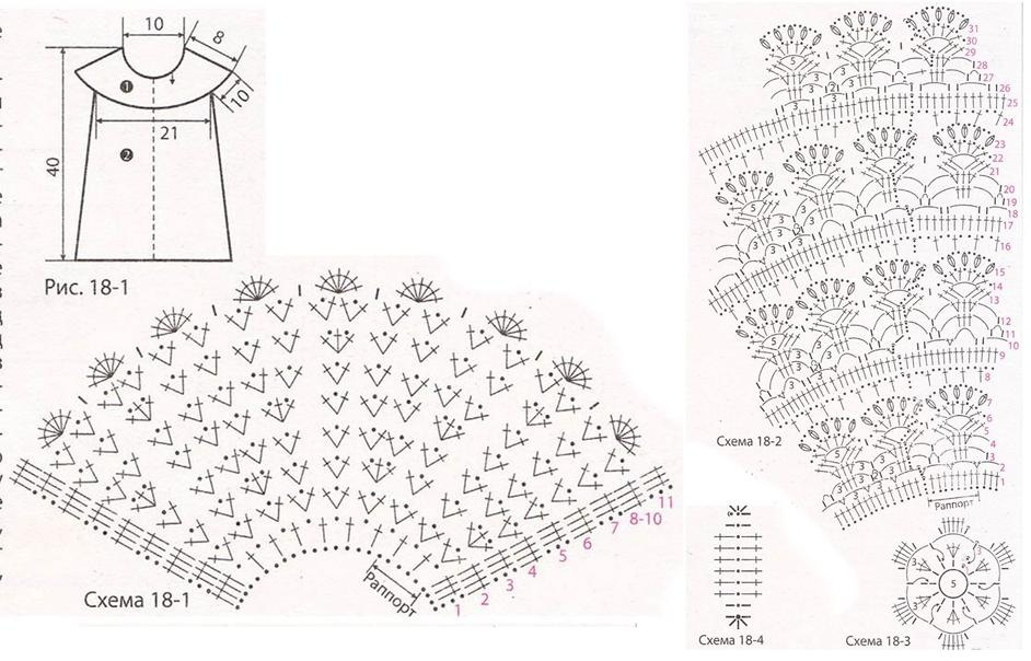 Схема кокетки крючком для детского платья на 1. Детское платье крючком с круглой кокеткой на 4 года схемы. Схема ажурной кокетки крючком для детского платья на 2 года. Кокетка крючком для детского платья снизу.
