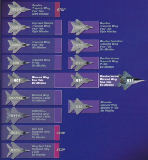 Варианты компоновки поздних версий прототипа F-22 © фото Lockheed Martin