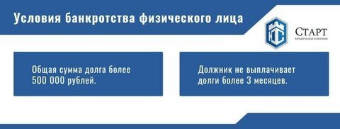 Как мне понять, подхожу ли я под процедуру банкротства?