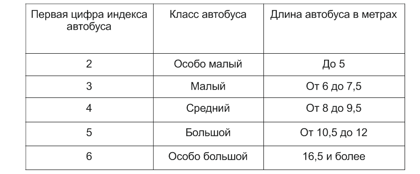 Система обозначения индексов моделей для отечественных авто