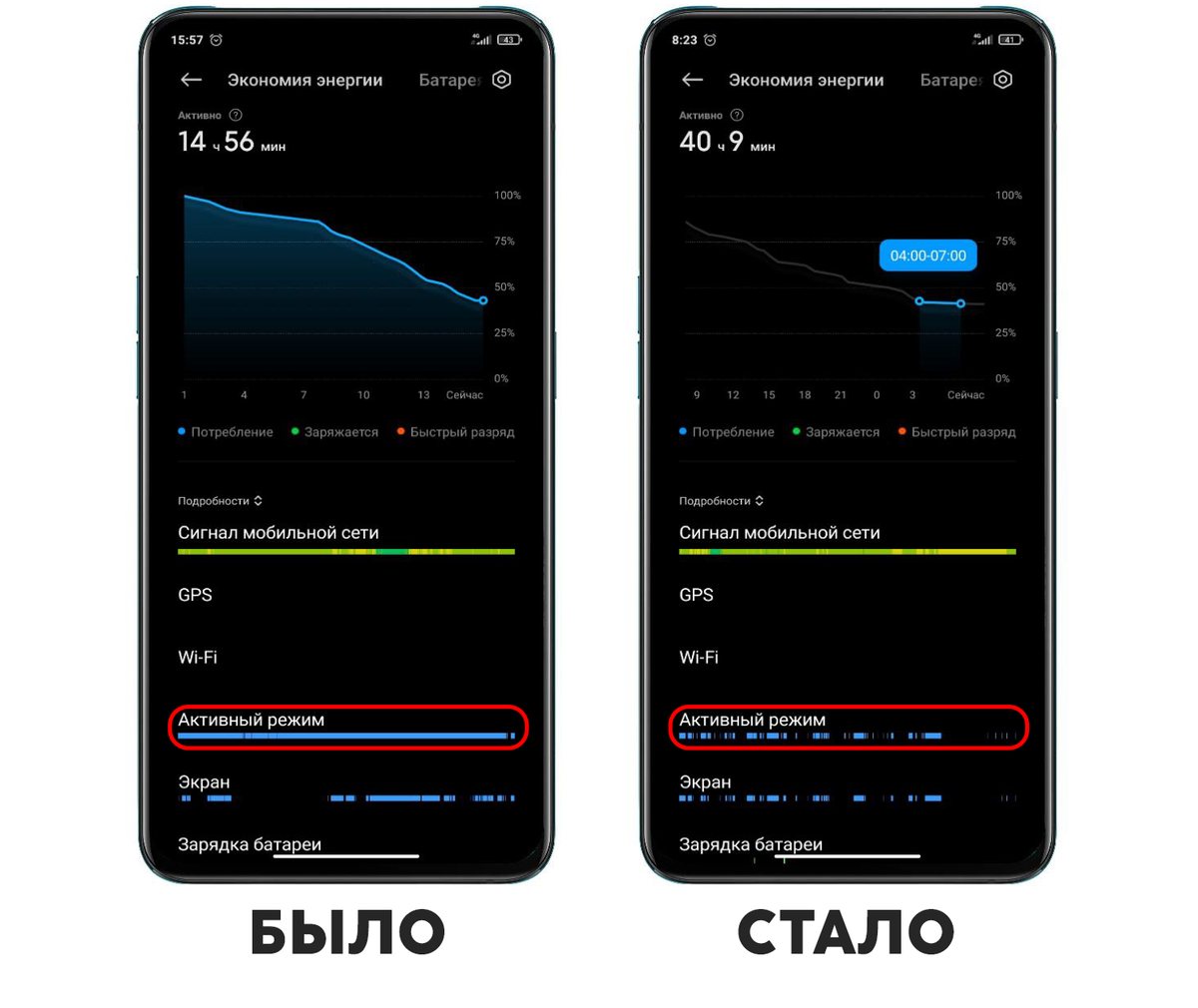 Секреты MIUI 🉑 Отключил службу с полным доступом к смартфону | На свяZи |  Дзен