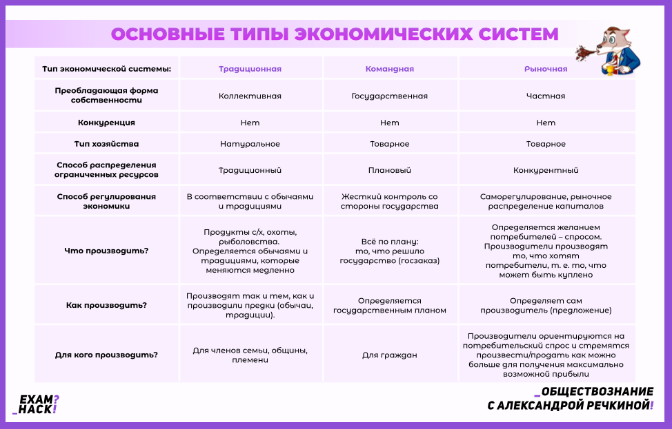 Типы экономических систем таблица характеристика плюсы и минусы фото - PwCalc.ru