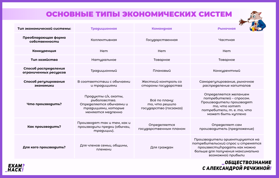 Два основных типа экономических систем хозяйствования. Курсовая работа (т). Экте