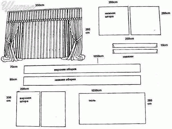 Шьем шторы своими руками по модным образцам (24 фото)