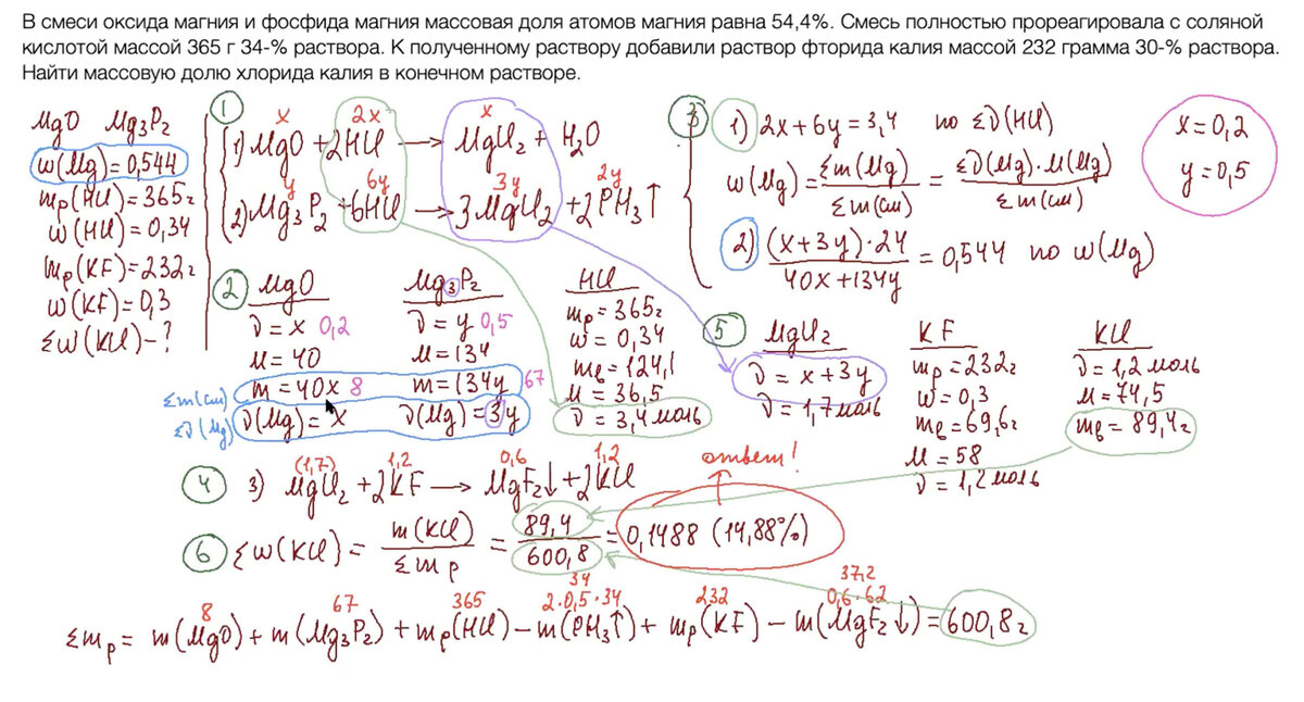 Массовые доли магния