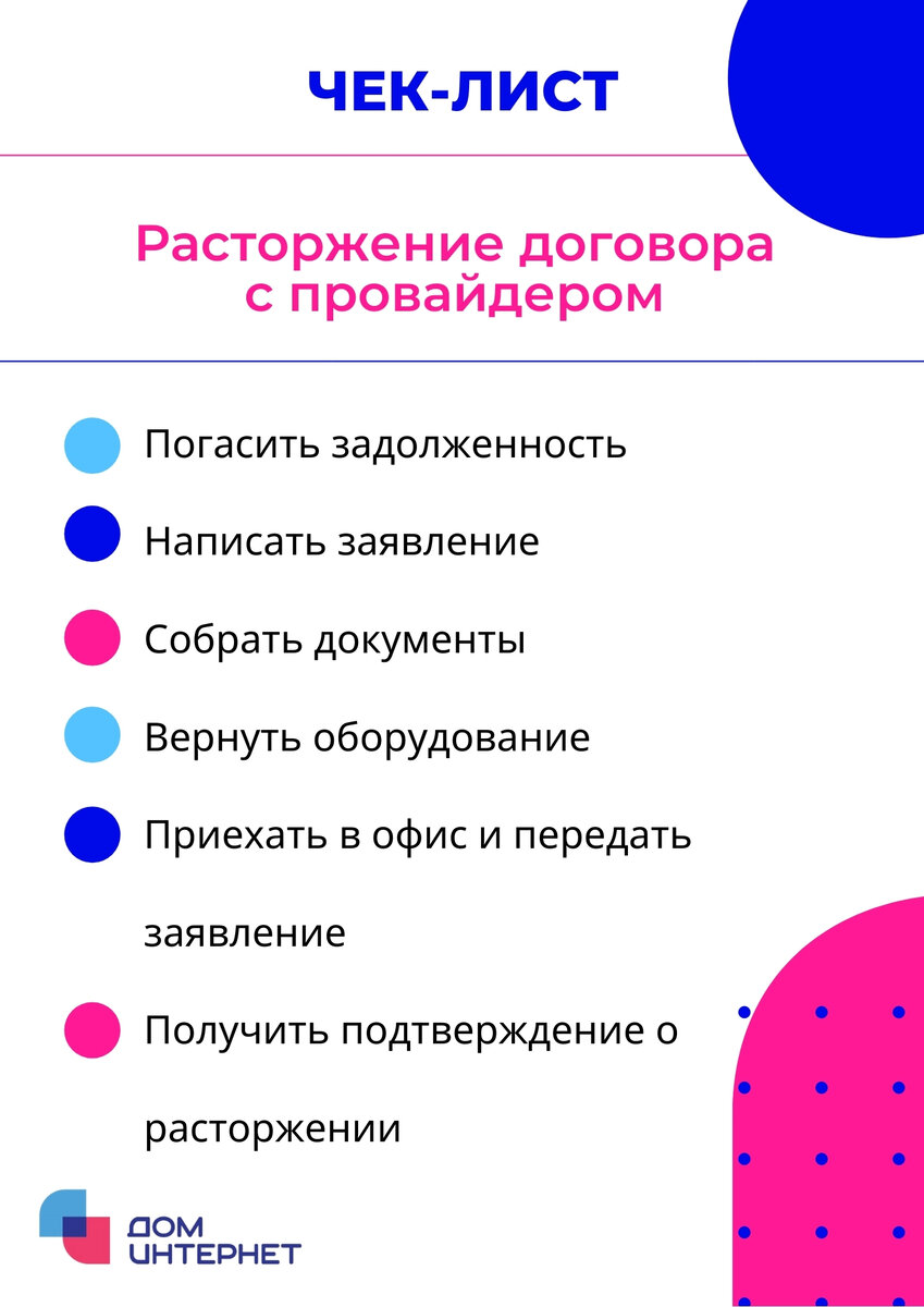 Чек-лист "Как быстро расторгнуть договор с провайдером"