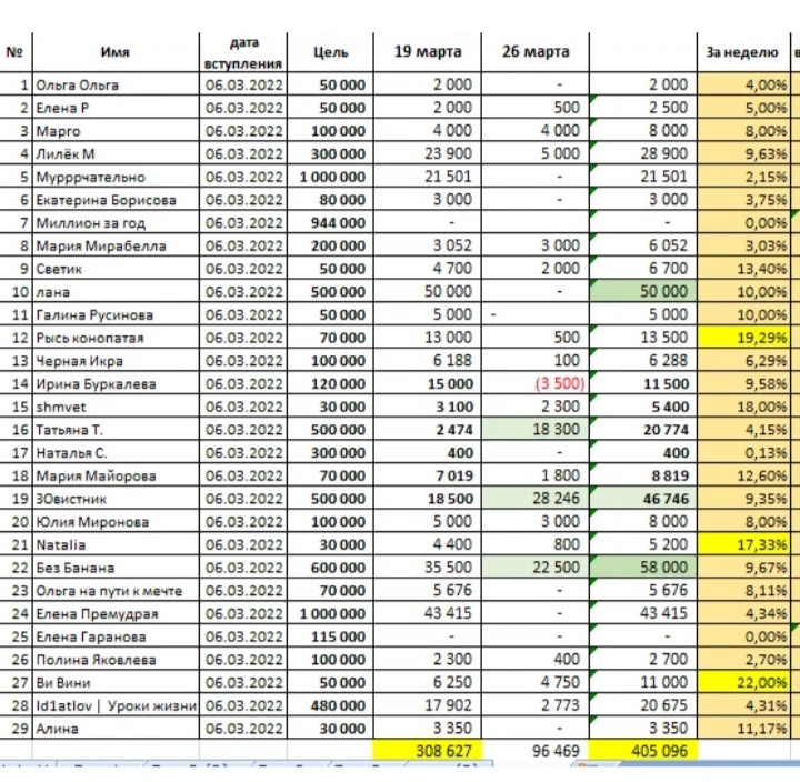 Таблица автора