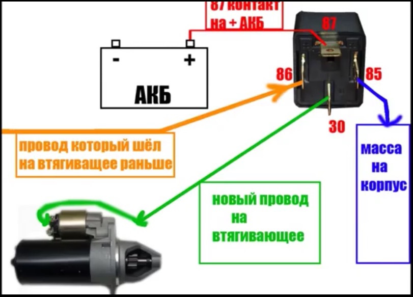 Реле втягивающее стартера 11.131.568 (УАЗ, ГАЗ дв.ЗМЗ 405, 406, 409) 