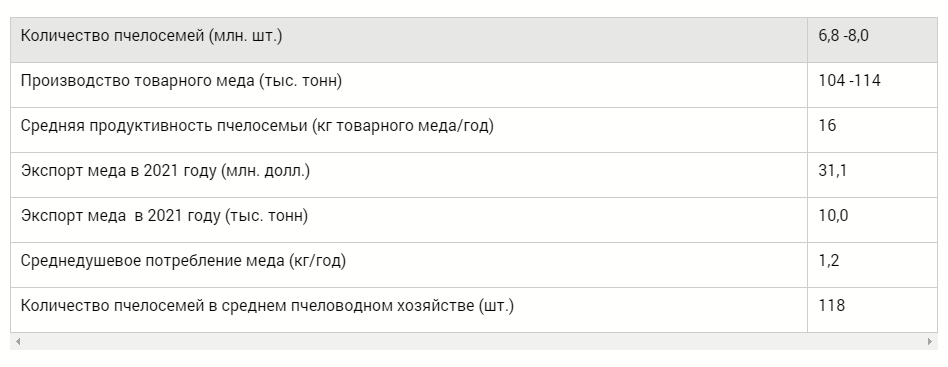 Источники: данные официальных лиц, справочников и СМИ Турции