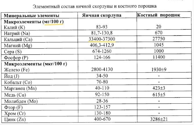 Информация взята у практикующего нутрициолога!