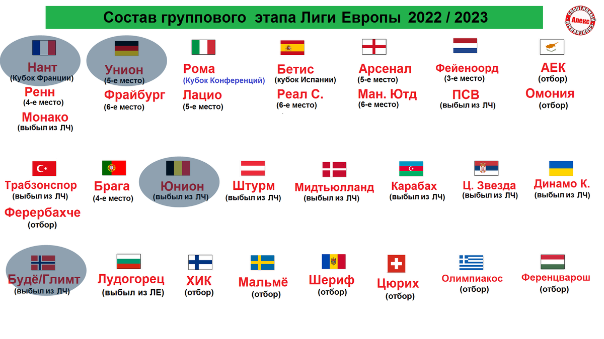 Лига европы 2023 2024 таблица и результаты. Лига Европы группы