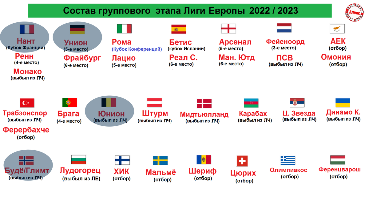 Жеребьевка лиги европы 2023 2024