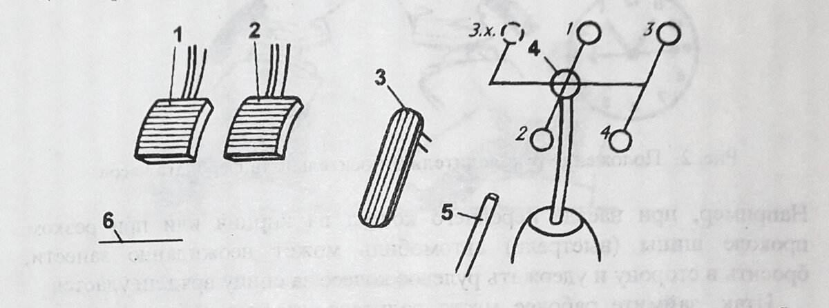Рис. 3. Схема расположения органов управления и переключения коробки передач:

1 — педаль сцепления; 2 — тормозная педаль; 3 — педаль управления дроссельными заслонками (педаль «газа»); 4 — рычаг управления коробкой передач; 5 — рычаг стояночного тормоза; цифры курсивом 1,2,3,4,3.x. (задний ход) — передачи коробки передач. 

﻿Примечание: здесь и во всех других статьях указана сквозная нумерация рисунков, как в моей книге "Самоучитель управления автомобилем".