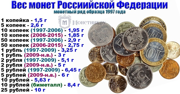 Сколько весит 500 копеек. Вес монет. Масса рублевой монеты. Вес современных монет.