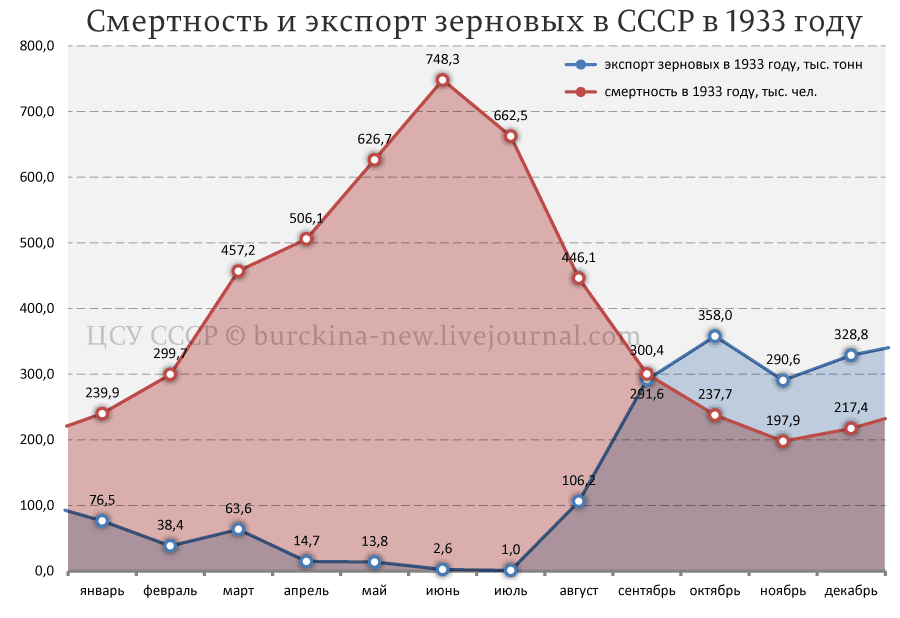 О признании Европарламентом событий 1932-33 годов геноцидом -- голодомором