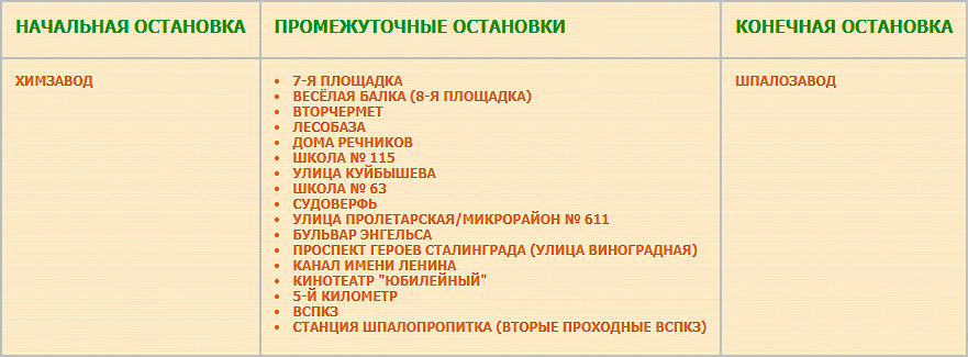 Фактический перечень остановок маршрута № 15 «Химзавод — Шпалозавод» в начале 2000-х годов