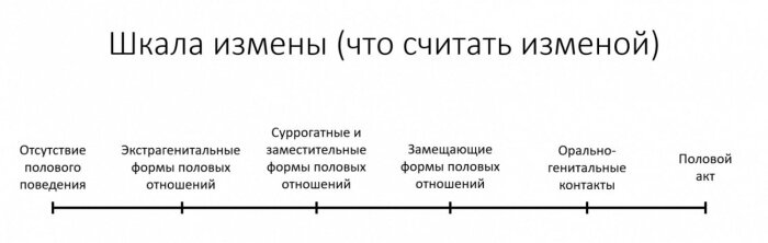 Виртуальная измена