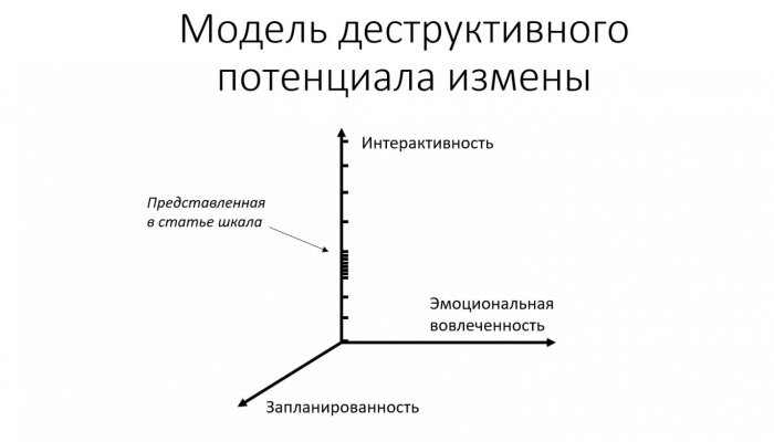 Виртуальный секс измена ли?