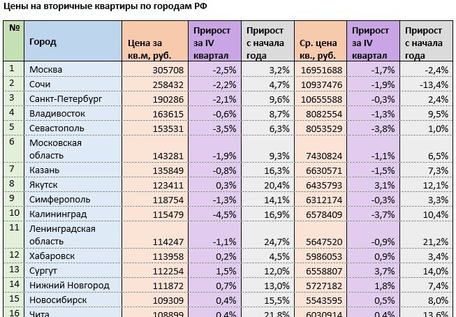 Источник: mirkvartir.ru