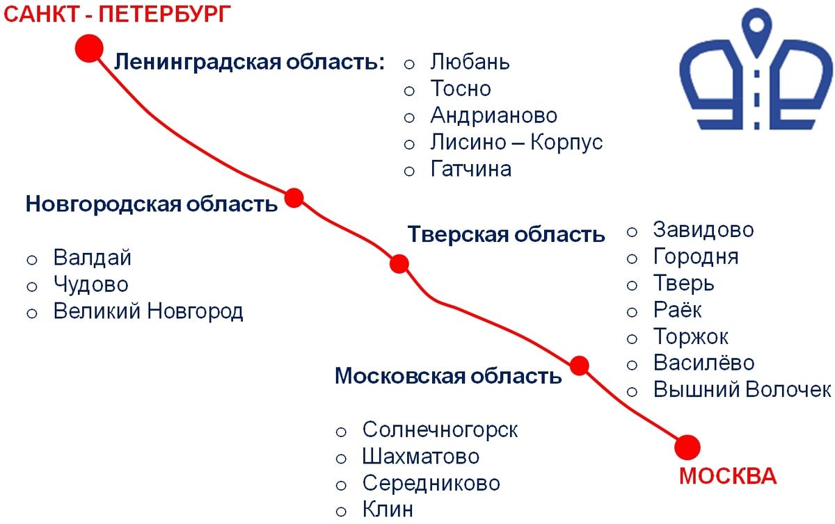 Линия петербург москва. Государева дорога Тверская область маршрут. Маршрут Государева дорога туристический. Проект Государева дорога. Туристический проект Государева дорога