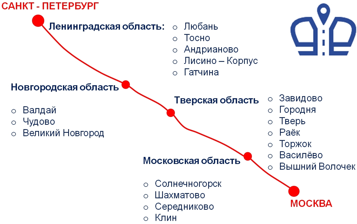 Маршрут предложения. Маршрут Государева дорога туристический. Государева дорога маршрут Тверская область. Государева дорога проект. Туристический проект 