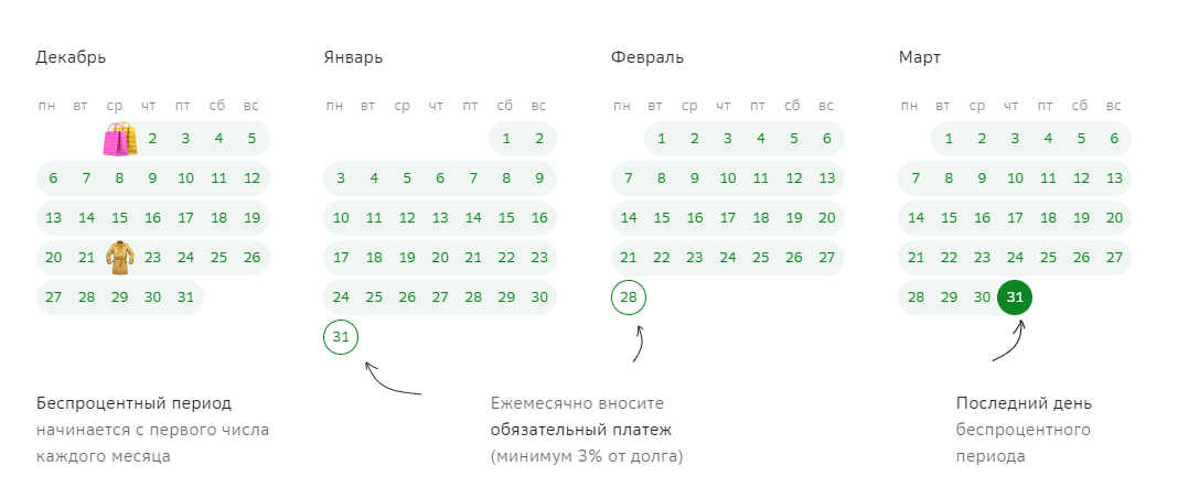 Содействие в подборе финансовых продуктов. Финансовые услуги оказывает: полный список организаций на рекламируемом сайте. Сервис ООО “Банки.ру”