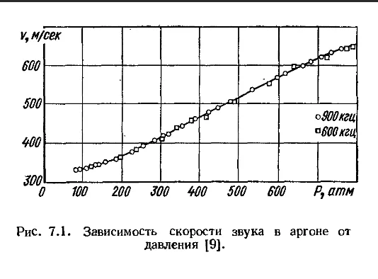 Скорость распространения ультразвука определяется