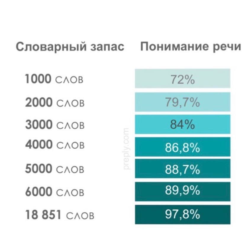 30 простых слов