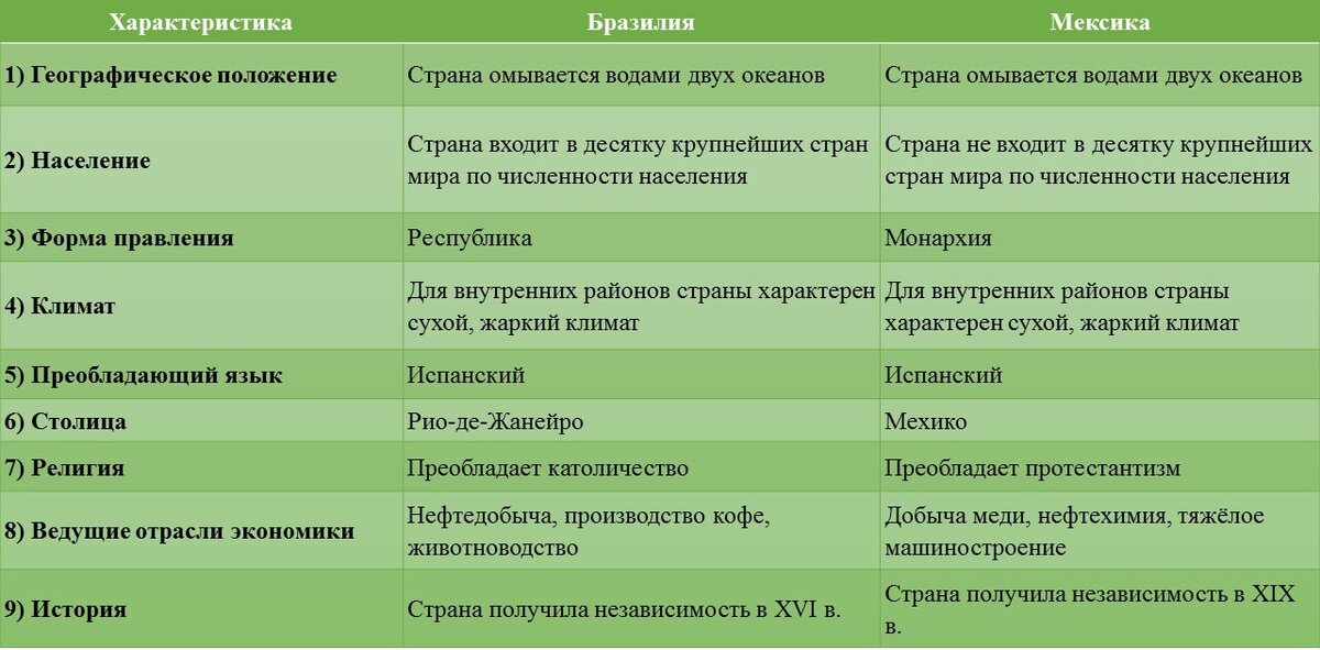 В тексте намеренно допущены ошибки, которые ученикам/студентам необходимо найти