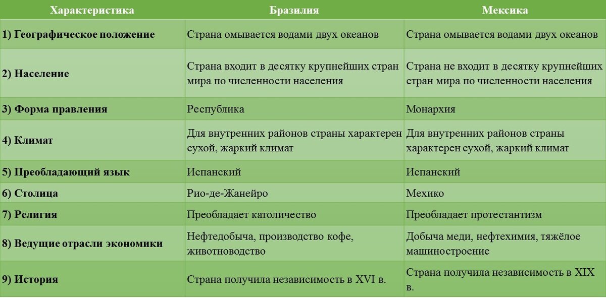 В тексте намеренно допущены ошибки, которые ученикам/студентам необходимо найти