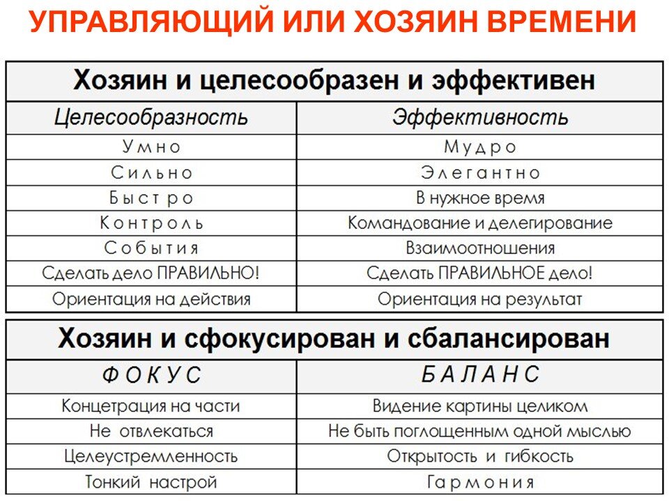 Время собственники. Управляющий или управляющей.