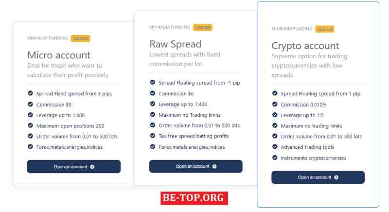 Возможность снять деньги с "TraderHubFx" не подтверждена.