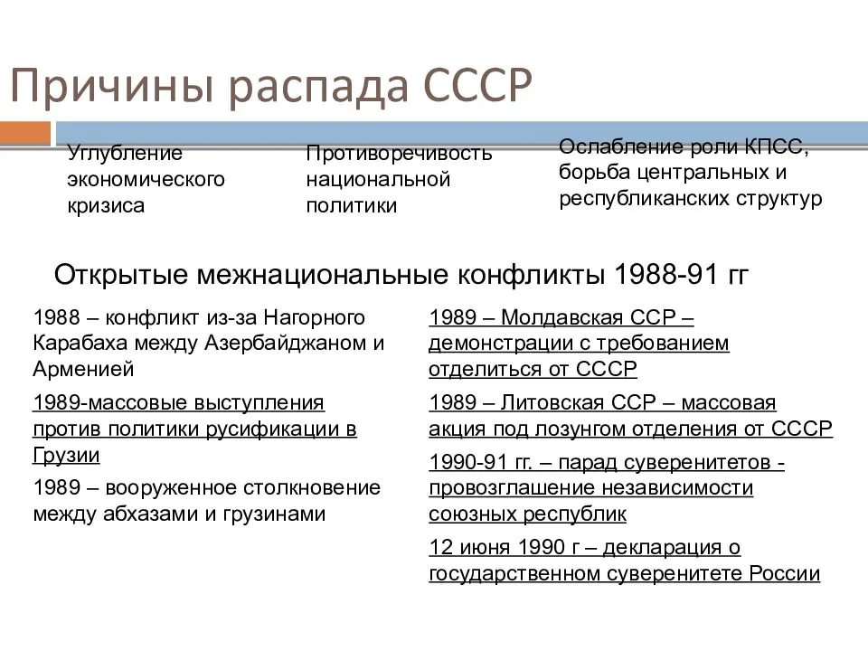 В каком прекратил существование советский союз. Перестройка" 1985-1991 гг.: предпосылки, цели, основные этапы, итоги. ". Факты перестройки 1985-1991. Перестройка в СССР 1985-1991 политическая. Причины этапы итоги перестройки в СССР 1985-1991.