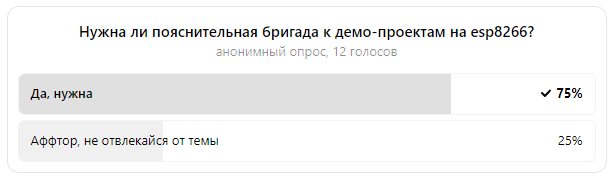 Результаты опроса